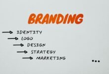 brand trust development services