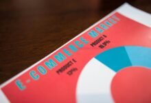 sales performance hub contact